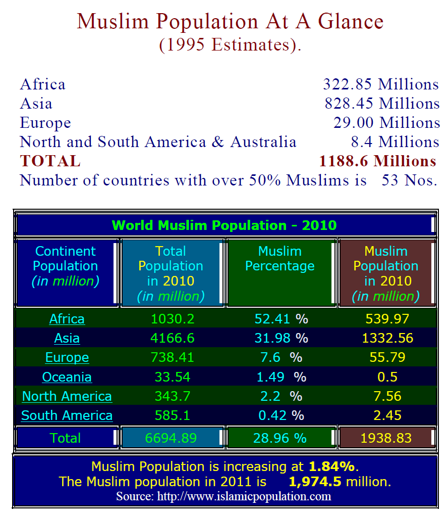 muslim-population