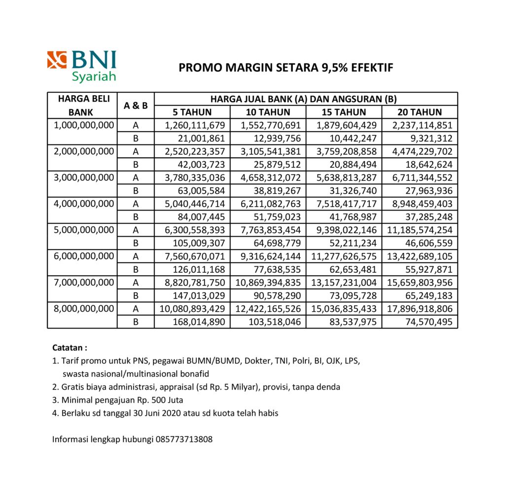 6 Kpr Syariah Terbaik Dengan Margin Terendah Terkini