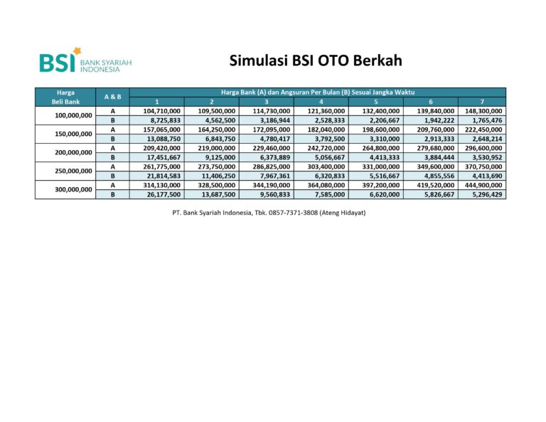 Beli Mobil  BSI Aja Angsuran Murah  DP Murah  Dari Bank  