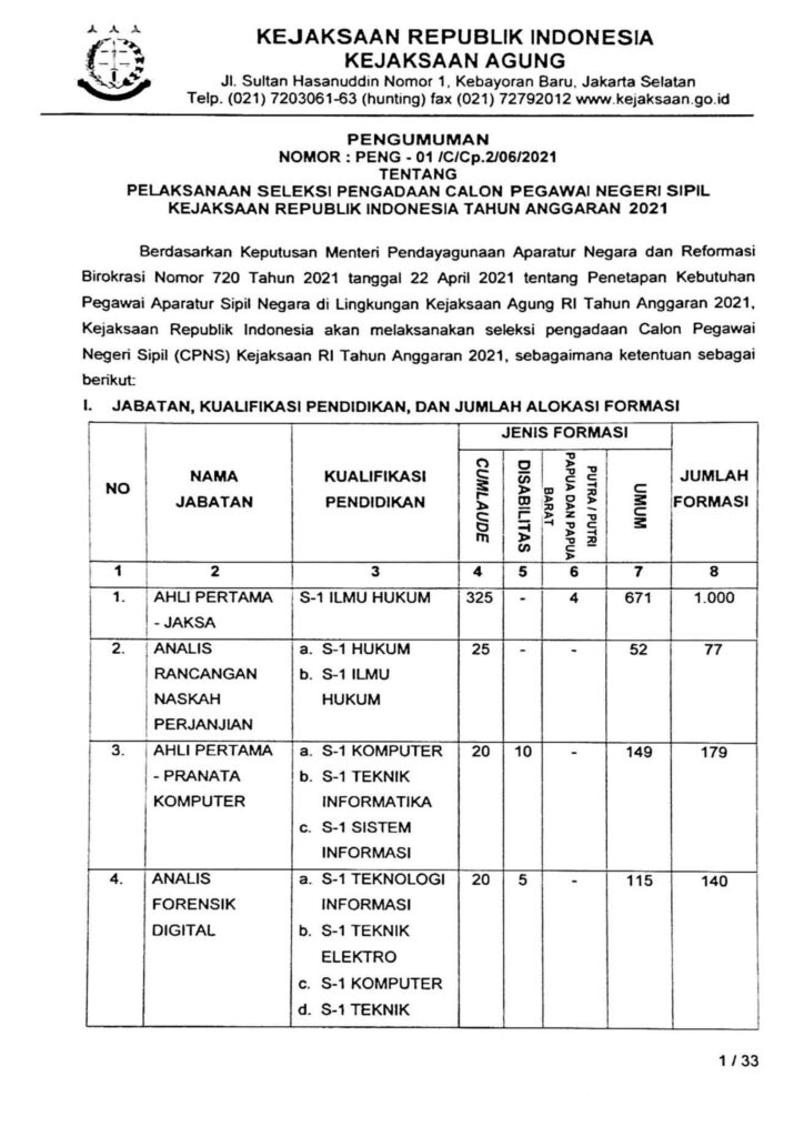 Ayo Daftar CPNS Kejaksaan RI, Formasi Lulusan SLTA ...